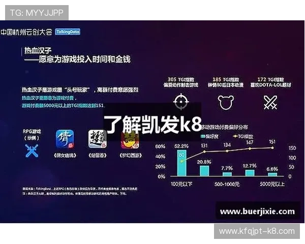 分享如何在凯发K8网址上培养自己的游戏技巧与经验