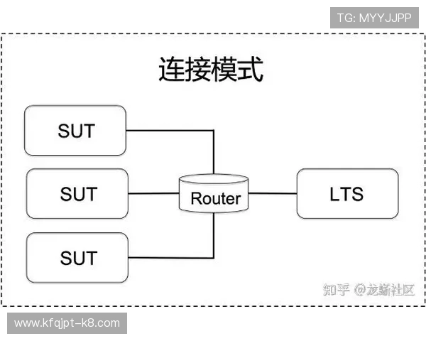 凯发官网注册成功后如何进行账号验证与登录操作