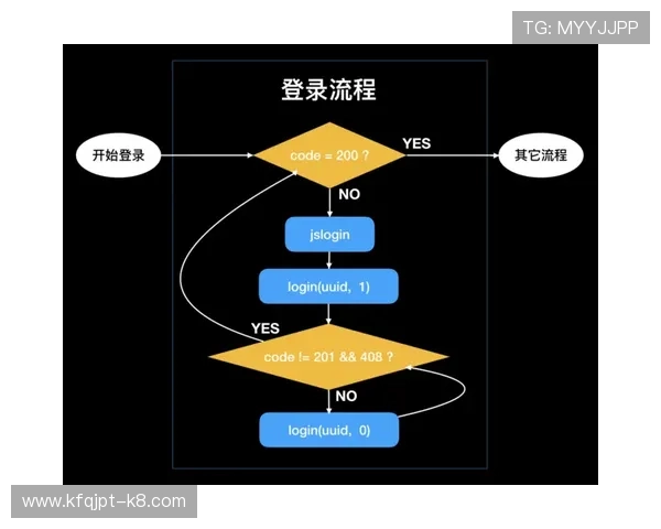 凯发中国官网登录网址官方平台,详细介绍登录流程与常见问题解决方案 凯发中国官网登录网址官方平台,详细介绍登录流程与常见问题解决方案