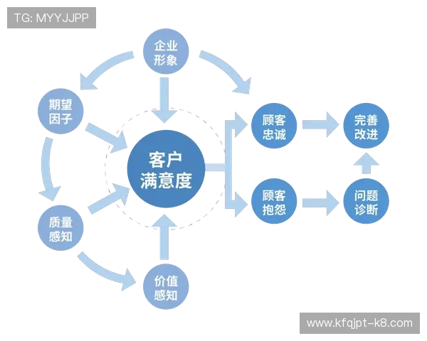 K8电子娱乐的客户支持与售后服务体系全面提升用户满意度