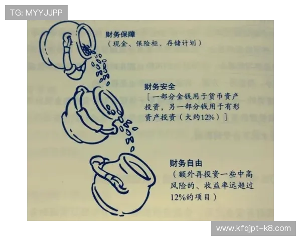 凯发发财圈为投资者提供专业指导，助你稳步迈向财务自由的梦想