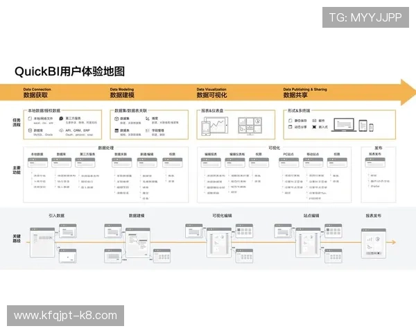 凯发注册手机版官网注册流程优化提升用户注册体验的最新动态 凯发注册手机版官网注册流程优化提升用户注册体验的最新动态