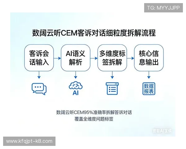 凯发网投娱乐平台最新技术支持,确保游戏安全与数据保护措施到位