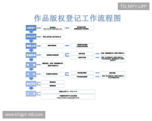 凯发电游注册中心最新安全注册流程详解保障你的账号安全 凯发电游注册中心最新安全注册流程详解保障你的账号安全