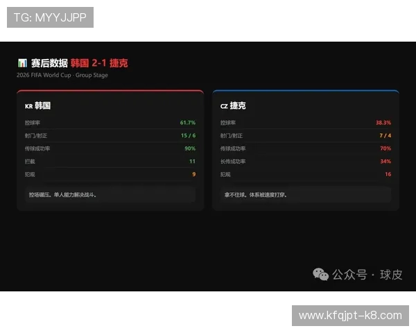 捷克对阵韩国比赛赛后详细复盘分析展现双方战术布局与关键表现 捷克对阵韩国比赛赛后详细复盘分析展现双方战术布局与关键表现